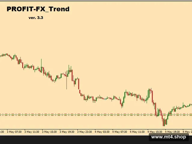 PROFIT-FX_Trend_v3.3_fix 源码