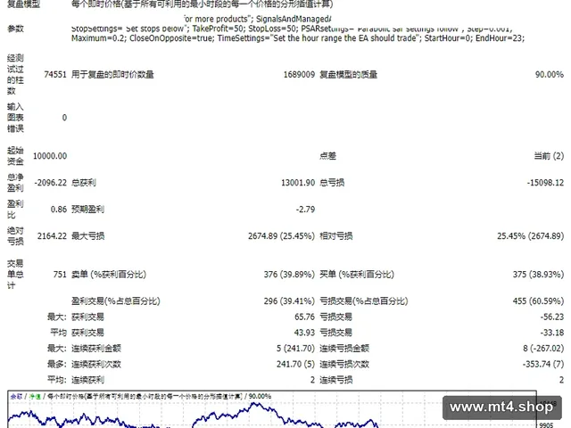 PSAR_trader 源码