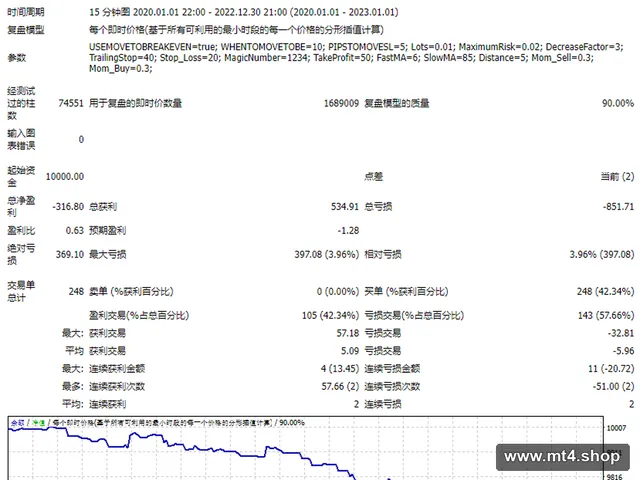 Pure Price Action 源码