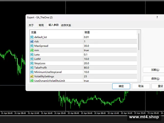 THE ONE EA MQ4 源码