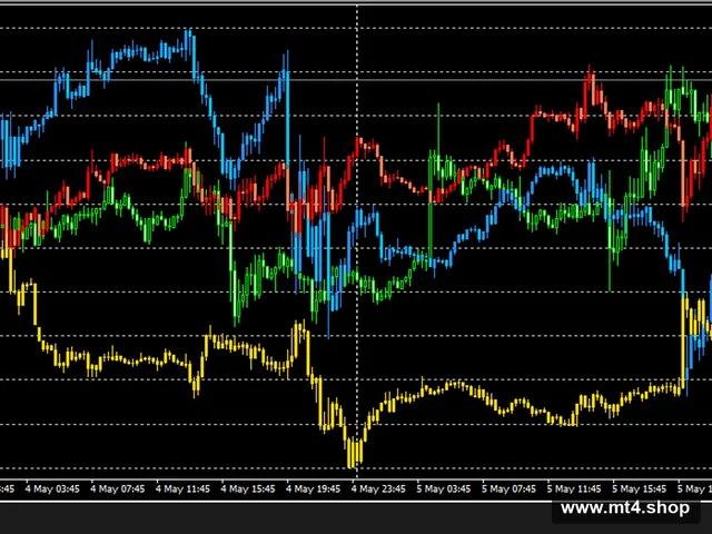 PZ MT4 INDICATORS