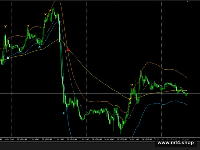 Tma with moving average cross - Non Repaint 源码