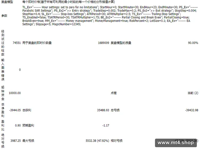 PZ_ParabolicSar_EA 源码