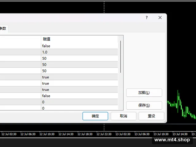 TrendlineAlert 源码