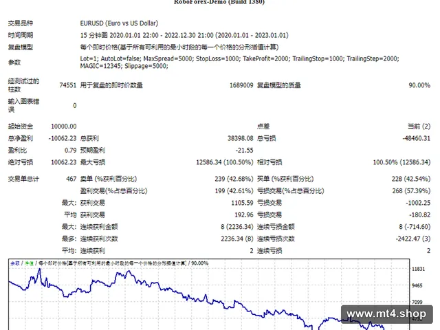 FOREX-VOLD V6.04