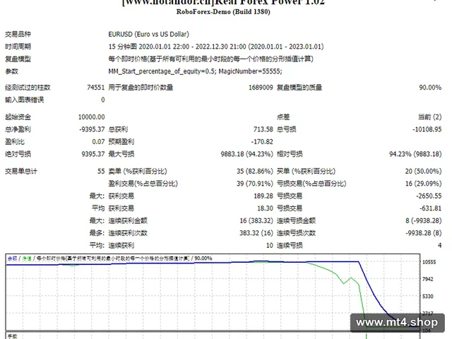 Real Forex Power 1.02