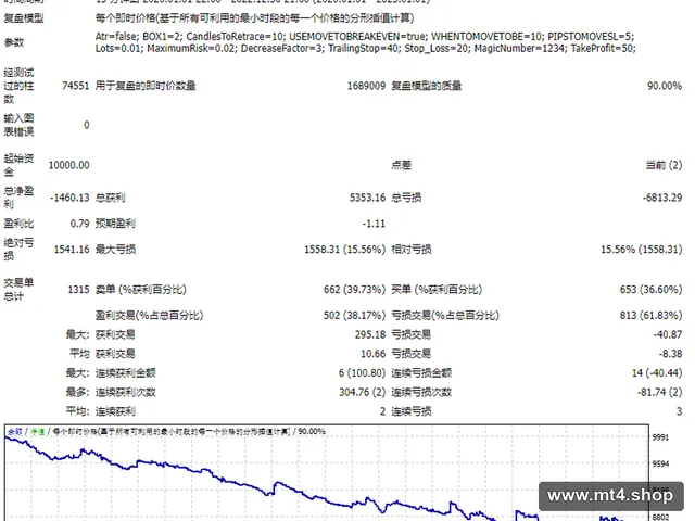 RENKO FRACTALS GRID 源码