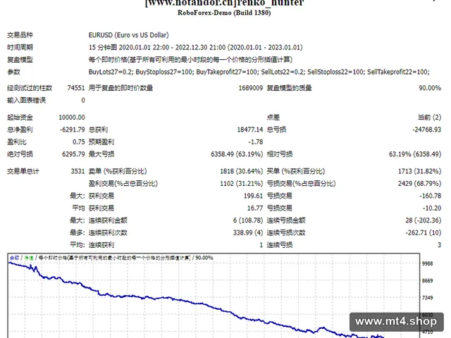 renko_hunter 源码