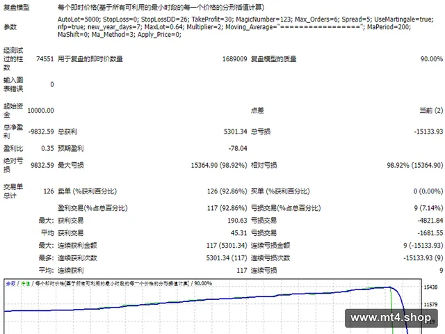 Reverse_Martingale 源码
