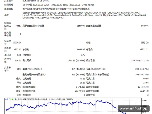Risk Reward Ratio 源码