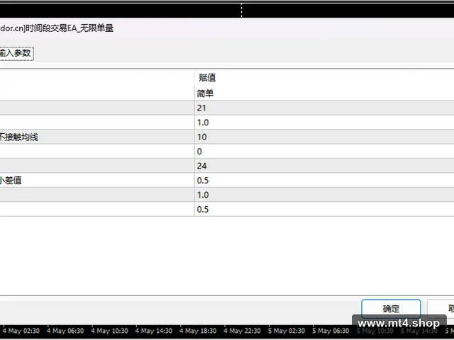时间段交易EA_无限单量