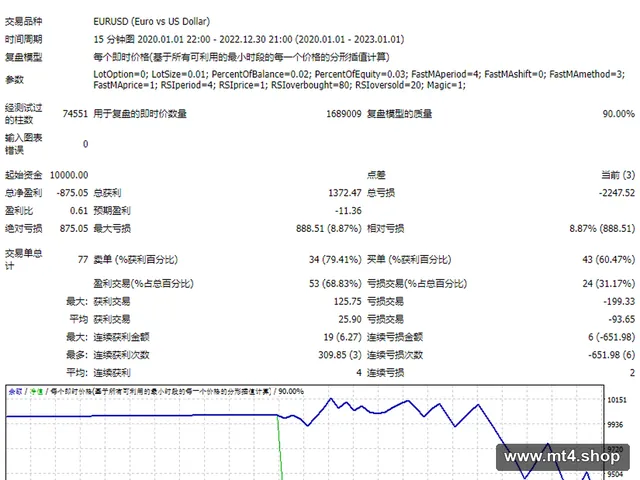 MA-RSI-EA 源码
