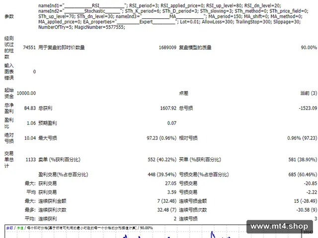 ea_rsi_stocho_ma 源码