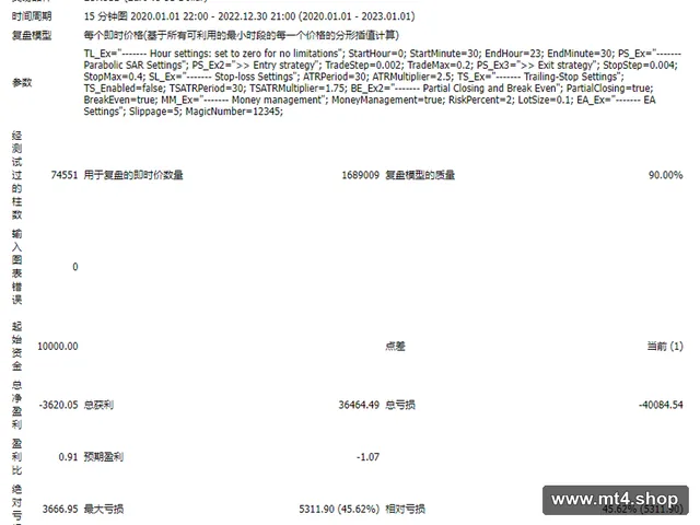 PZ_ParabolicSar_EA 源码
