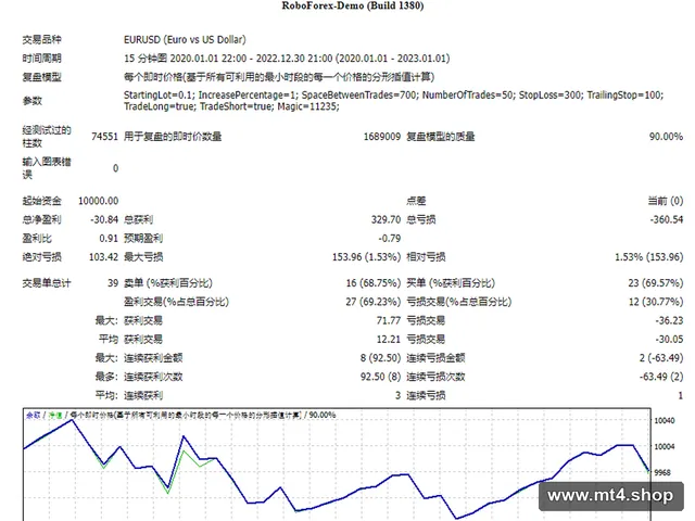 AntiFragile_EA_v1_0 源码
