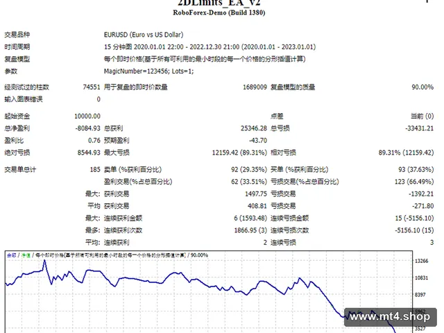 2DLimits_EA_v2 源码