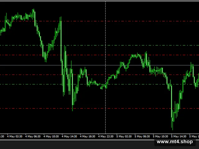 WOLF FOREX SIGNAL EA v 7.00 源码