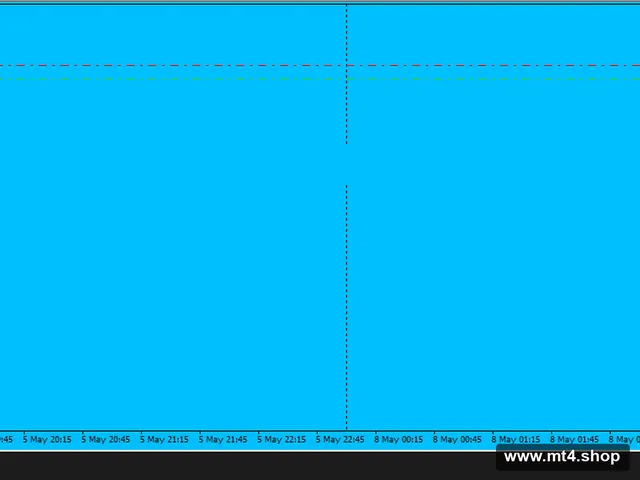 XO indi Forex Trading EA