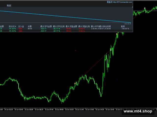 Scott Weekly Pivot Robot EA v1.6.1