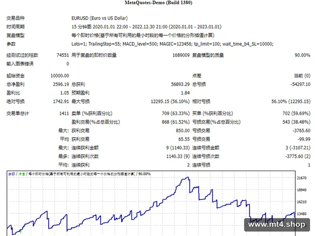 Simple-macd-ea 源码