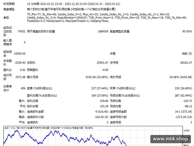 Six Study EA 源码