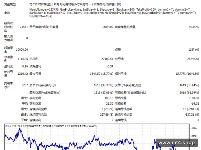 simple_ma_cross_ea 源码