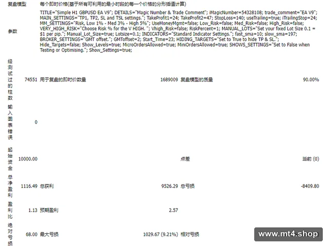 SimpleH1_GBPUSD_EAv9 源码
