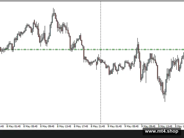 Smart Forex Trade EA 2021 v4.0
