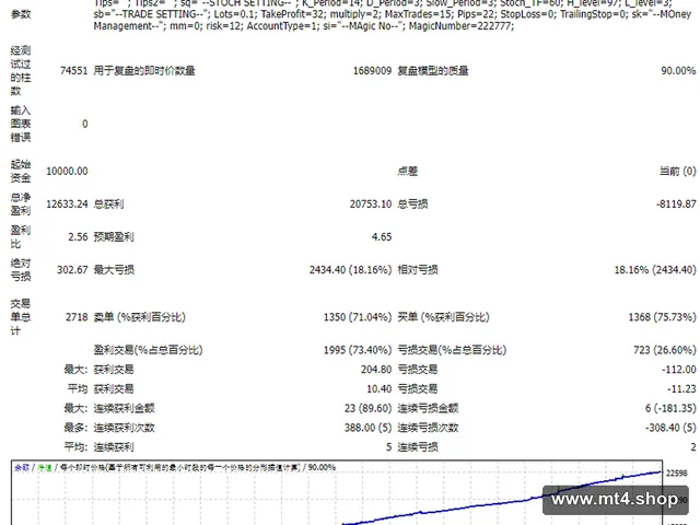 stoch power EA_2 – Holy Grail EA~ 源码