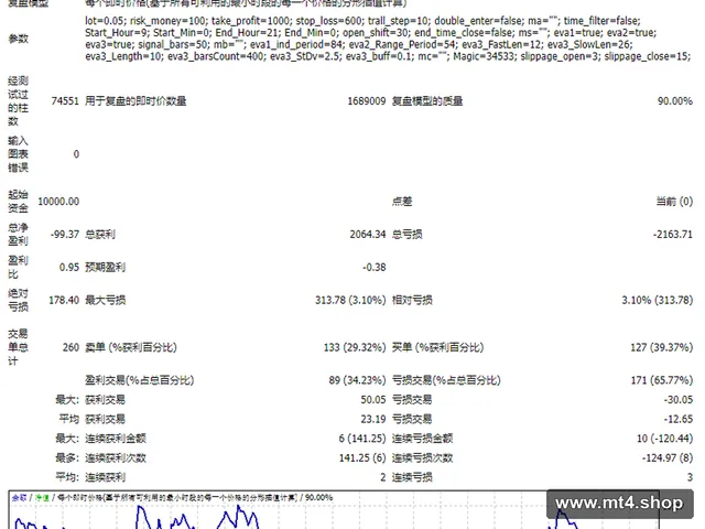 SV EVA Forex EA