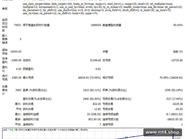 swb 4.1 grid EA 源码