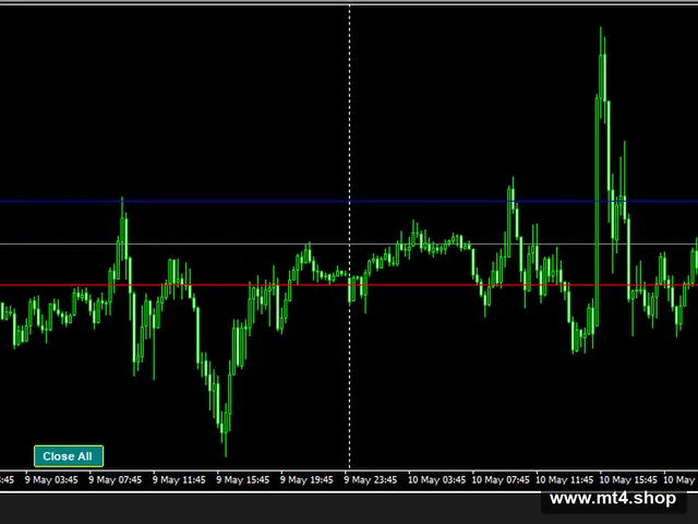Trailing Entry EA