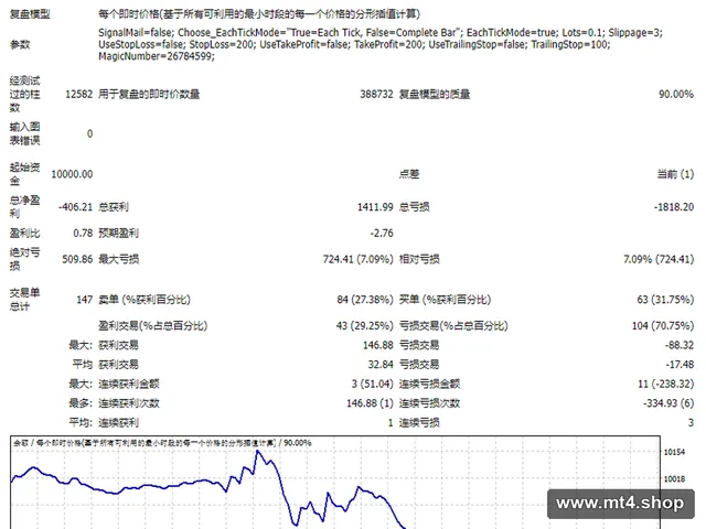 TrendTrading_EA_v1.1 源码
