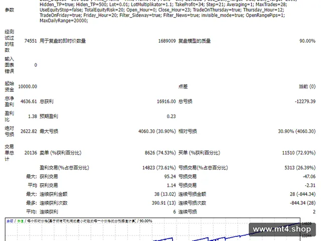 Zero Scalper v3 EA trial 2 days