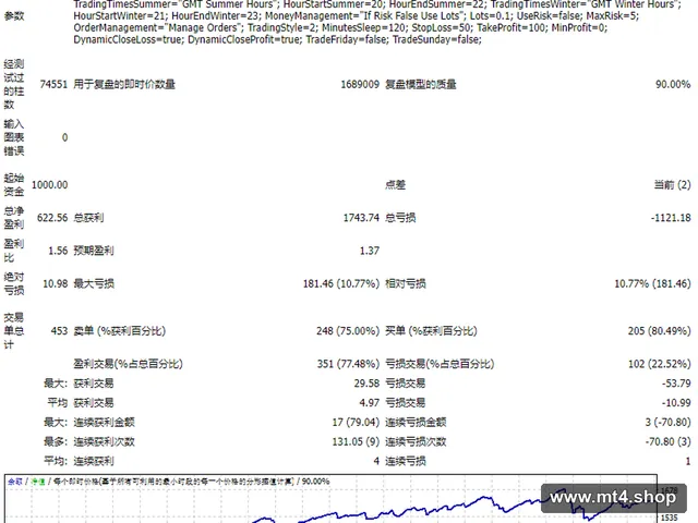 Forex Robotron 源码