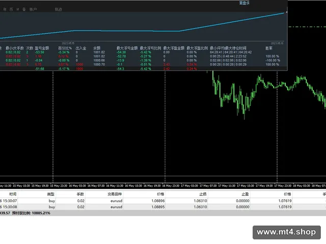 Battle Scalper EA