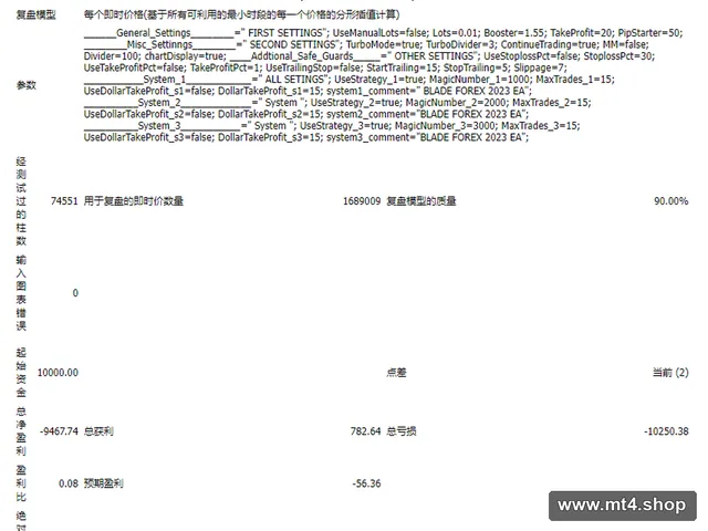 BLADE_FOREX_EA