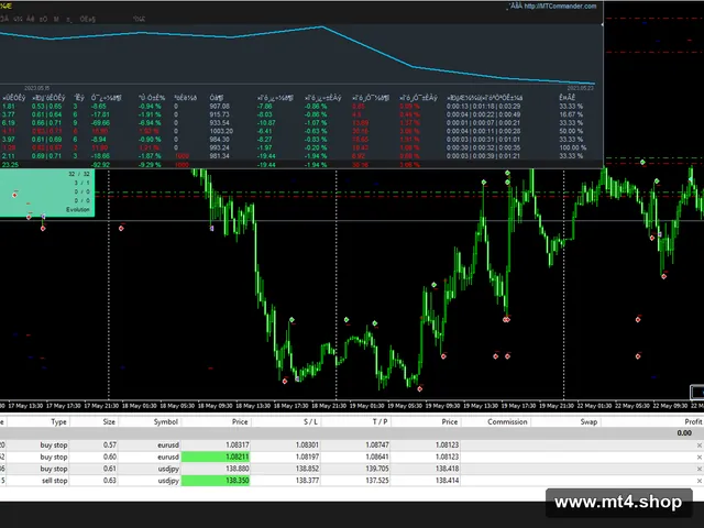 Project Evolution Breakout Scalper MT4