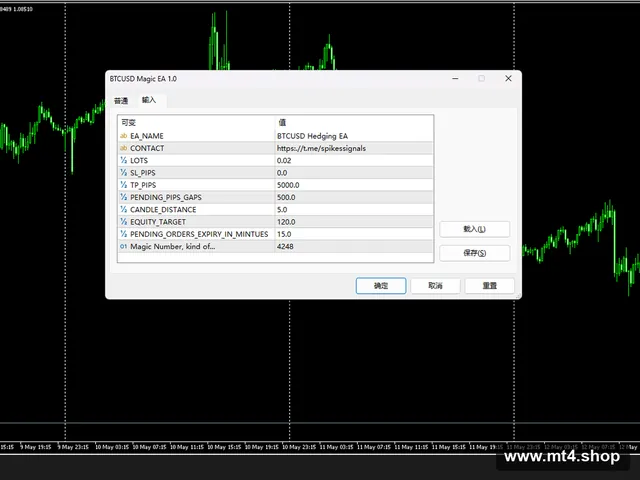 BTCUSD Magic EA