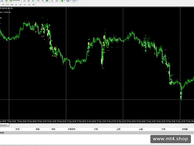 DAILY WATCH EA Pro Full version v 2 0.01 lot (ENG)