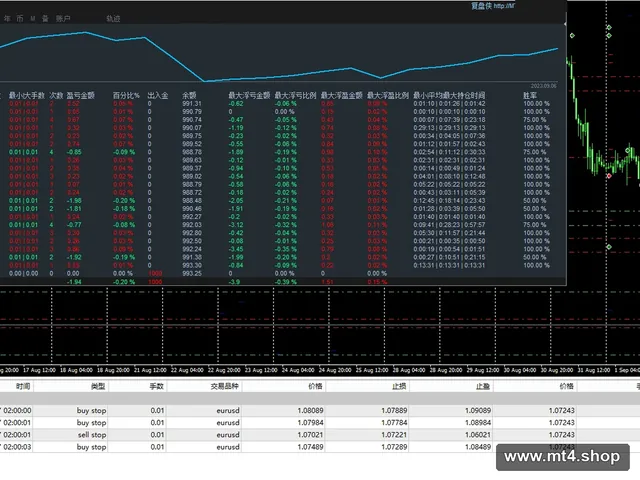 DeltonPro EA V4.2(TF H1)