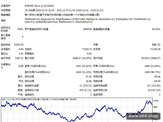 EA – OFX