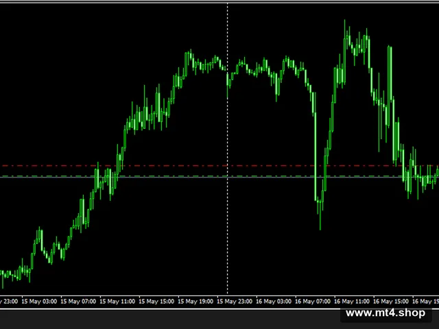 EA – scalper FBS