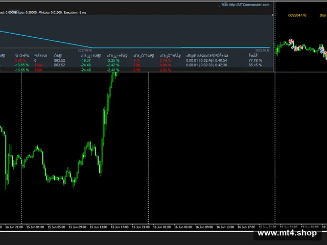 EA – XMT Scalper V3 源码