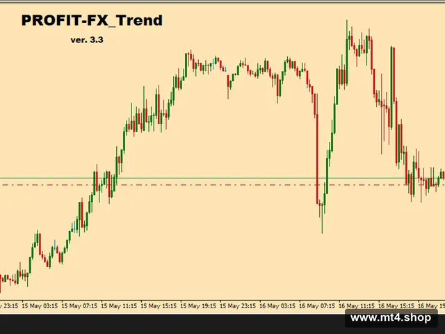 PROFIT-FX_Trend_v3.3_fix 源码