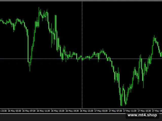EA Forex Cyborg
