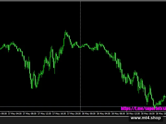 EA Ouro Hedge Scalping 3.0