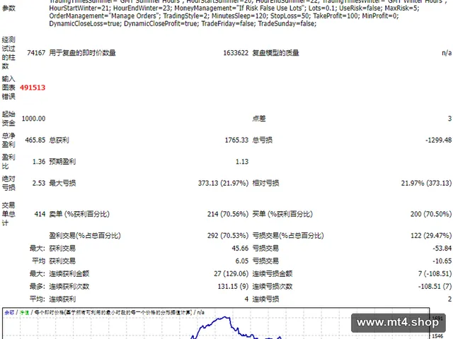 Forex Robotron v34_hashcode_fix