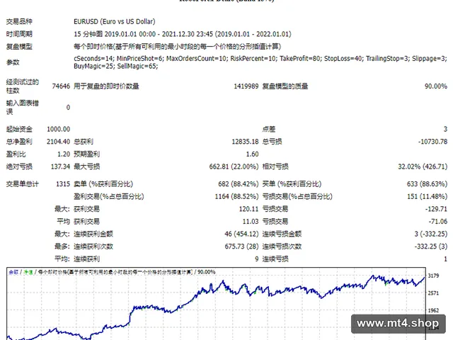 forexbasecampscalper