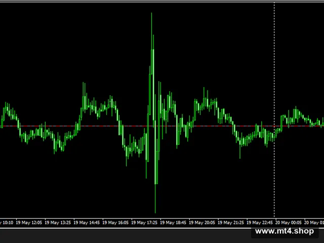 ForexKingle 源码
